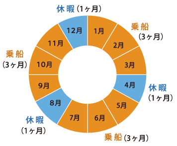 休暇スケジュール